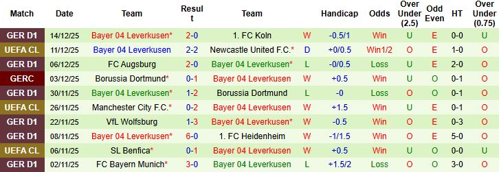 Nhận định, Soi kèo RB Leipzig vs Leverkusen 02h30 ngày 20/12: Thành bại tại sân nhà - Ảnh 2