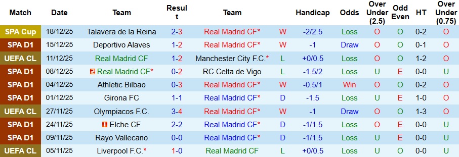 Nhận định, Soi kèo Real Madrid vs Sevilla 3h ngày 21/12: Ba điểm nhọc nhằn! - Ảnh 1
