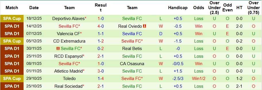 Nhận định, Soi kèo Real Madrid vs Sevilla 3h ngày 21/12: Ba điểm nhọc nhằn! - Ảnh 2