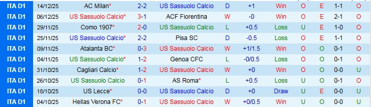 Nhận định, Soi kèo Sassuolo vs Torino 21h00 ngày 21/12: Trắng tay trở về nhà - Ảnh 2