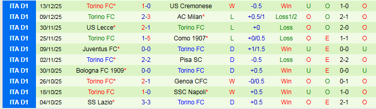 Nhận định, Soi kèo Sassuolo vs Torino 21h00 ngày 21/12: Trắng tay trở về nhà - Ảnh 3