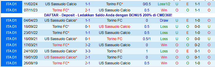 Nhận định, Soi kèo Sassuolo vs Torino 21h00 ngày 21/12: Trắng tay trở về nhà - Ảnh 4