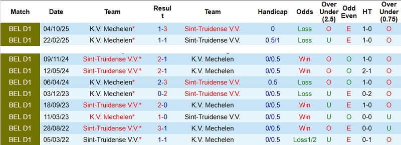 Nhận định, Soi kèo Sint-Truidense vs Mechelen 22h00 ngày 21/12: Chủ đạt mục tiêu - Ảnh 2