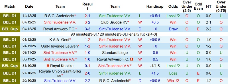 Nhận định, Soi kèo Sint-Truidense vs Mechelen 22h00 ngày 21/12: Chủ đạt mục tiêu - Ảnh 3