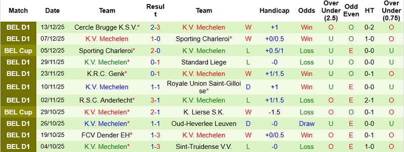 Nhận định, Soi kèo Sint-Truidense vs Mechelen 22h00 ngày 21/12: Chủ đạt mục tiêu - Ảnh 4
