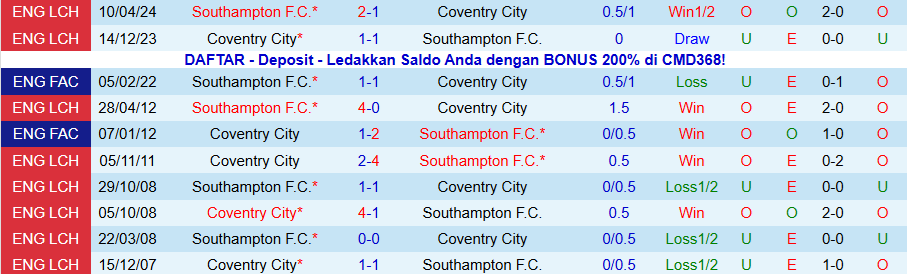 Nhận định, Soi kèo Southampton vs Coventry, 19h30 ngày 20/12: Khó cản đội đầu bảng - Ảnh 3