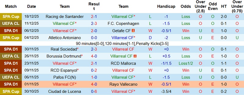 Nhận định, Soi kèo Villarreal vs Barcelona 22h15 ngày 21/12: Sức mạnh nhà vô địch - Ảnh 3