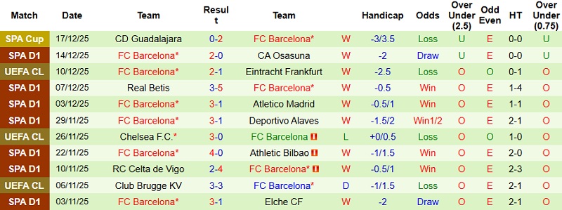 Nhận định, Soi kèo Villarreal vs Barcelona 22h15 ngày 21/12: Sức mạnh nhà vô địch - Ảnh 4