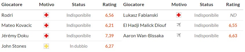 Soi kèo phạt góc Man City vs West Ham, 22h ngày 20/12 - Ảnh 2