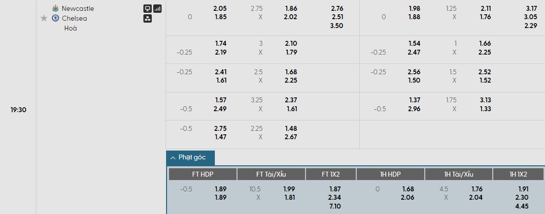 Soi kèo phạt góc Newcastle vs Chelsea, 19h30 ngày 20/12 - Ảnh 1