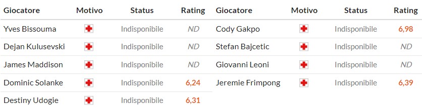 Soi kèo phạt góc Tottenham vs Liverpool, 0h30 ngày 21/12 - Ảnh 2