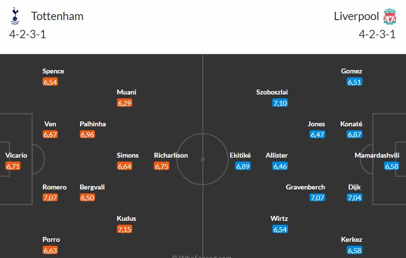 Soi kèo phạt góc Tottenham vs Liverpool, 0h30 ngày 21/12 - Ảnh 3