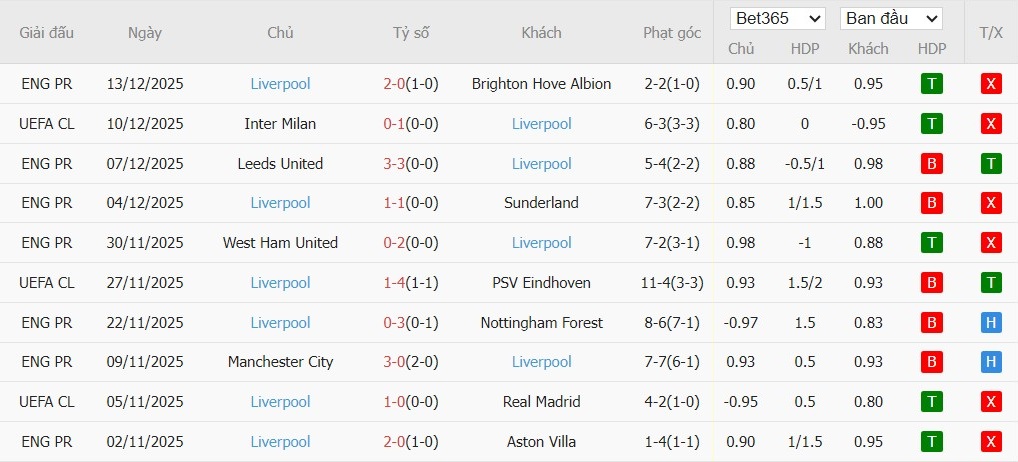 Soi kèo phạt góc Tottenham vs Liverpool, 0h30 ngày 21/12 - Ảnh 5
