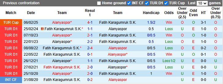 Nhận định, Soi kèo Alanyaspor vs Fatih Karagumruk 18h30 ngày 21/12: Khó rơi điểm số - Ảnh 1