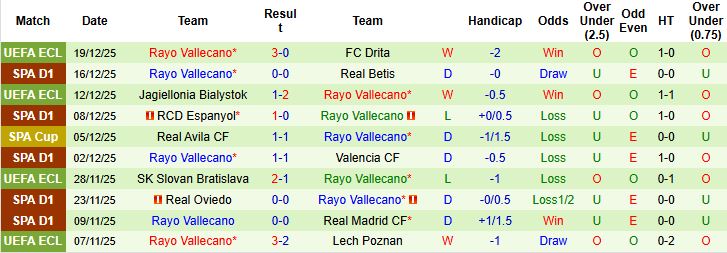 Nhận định, Soi kèo Elche vs Vallecano 00h30 ngày 22/12: Điểm tựa sân nhà - Ảnh 2