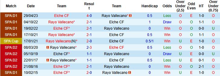 Nhận định, Soi kèo Elche vs Vallecano 00h30 ngày 22/12: Điểm tựa sân nhà - Ảnh 4