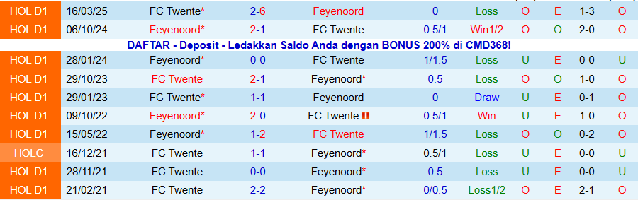 Nhận định, Soi kèo Feyenoord vs Twente, 20h30 ngày 21/12: Không tin cửa trên - Ảnh 3