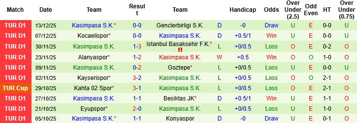 Nhận định, Soi kèo Galatasaray vs Kasimpasa 00h00 ngày 22/12: Chênh lệch đẳng cấp - Ảnh 2