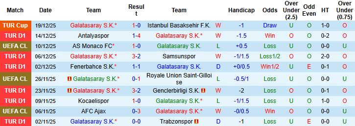Nhận định, Soi kèo Galatasaray vs Kasimpasa 00h00 ngày 22/12: Chênh lệch đẳng cấp - Ảnh 3