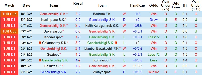 Nhận định, Soi kèo Genclerbirligi vs Trabzonspor 0h00 ngày 23/12: Chủ nhà trắng tay - Ảnh 3
