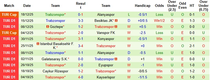 Nhận định, Soi kèo Genclerbirligi vs Trabzonspor 0h00 ngày 23/12: Chủ nhà trắng tay - Ảnh 4