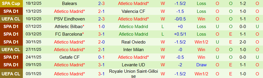 Nhận định, Soi kèo Girona vs Atletico Madrid, 20h00 ngày 21/12: 3 điểm trong tầm tay - Ảnh 1