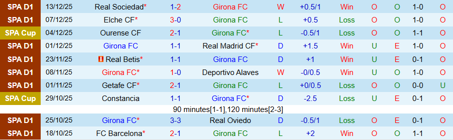 Nhận định, Soi kèo Girona vs Atletico Madrid, 20h00 ngày 21/12: 3 điểm trong tầm tay - Ảnh 2