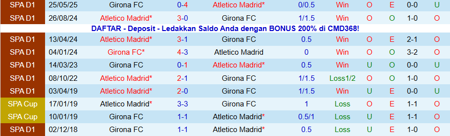 Nhận định, Soi kèo Girona vs Atletico Madrid, 20h00 ngày 21/12: 3 điểm trong tầm tay - Ảnh 3