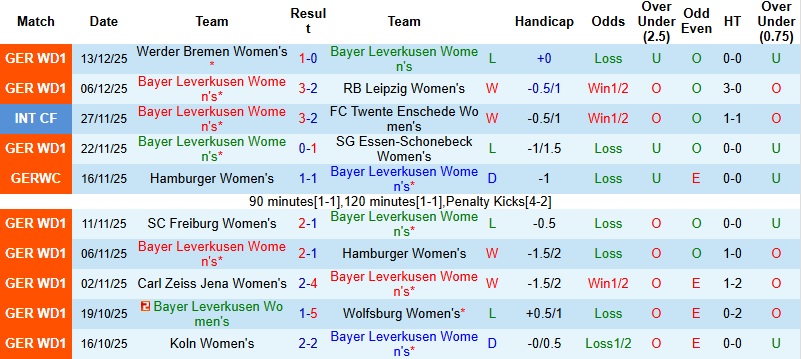 Nhận định, Soi kèo Nữ Leverkusen vs Nữ Bayern Munich 0h00 ngày 23/12: Sức mạnh áp đảo - Ảnh 3