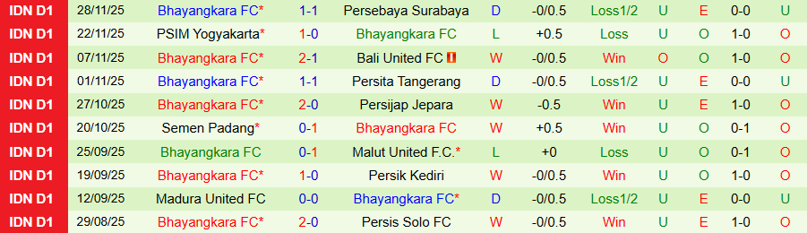 Nhận định, Soi kèo Persib Bandung vs Bhayangkara, 19h00 ngày 21/12: Uy quyền kẻ mạnh - Ảnh 1