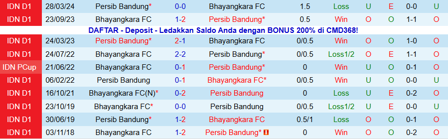 Nhận định, Soi kèo Persib Bandung vs Bhayangkara, 19h00 ngày 21/12: Uy quyền kẻ mạnh - Ảnh 3