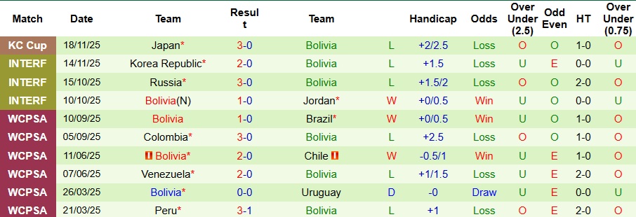 Nhận định, Soi kèo Peru vs Bolivia 3h30 ngày 22/12: Đi dễ khó về - Ảnh 2