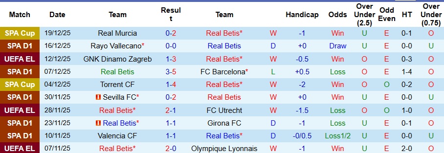 Nhận định, Soi kèo Real Betis vs Getafe 3h ngày 22/12: Khách không có quà - Ảnh 1