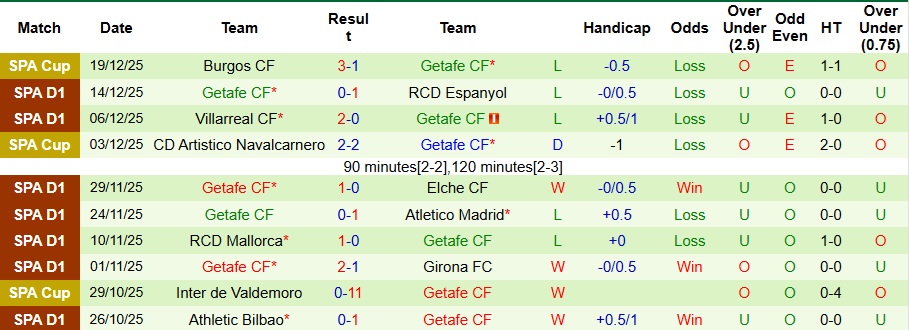 Nhận định, Soi kèo Real Betis vs Getafe 3h ngày 22/12: Khách không có quà - Ảnh 2
