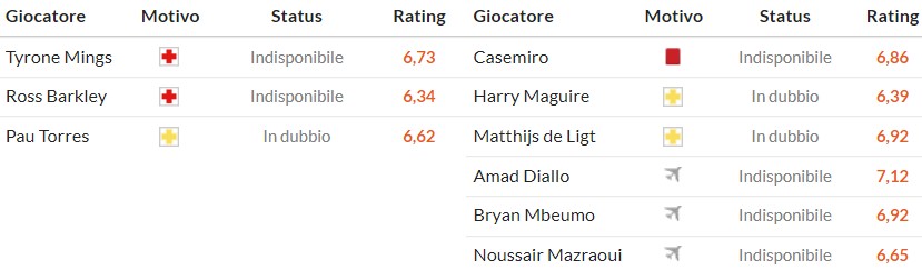 Soi kèo phạt góc Aston Villa vs MU, 23h30 ngày 21/12 - Ảnh 2