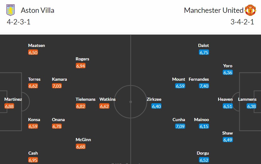 Soi kèo phạt góc Aston Villa vs MU, 23h30 ngày 21/12 - Ảnh 3