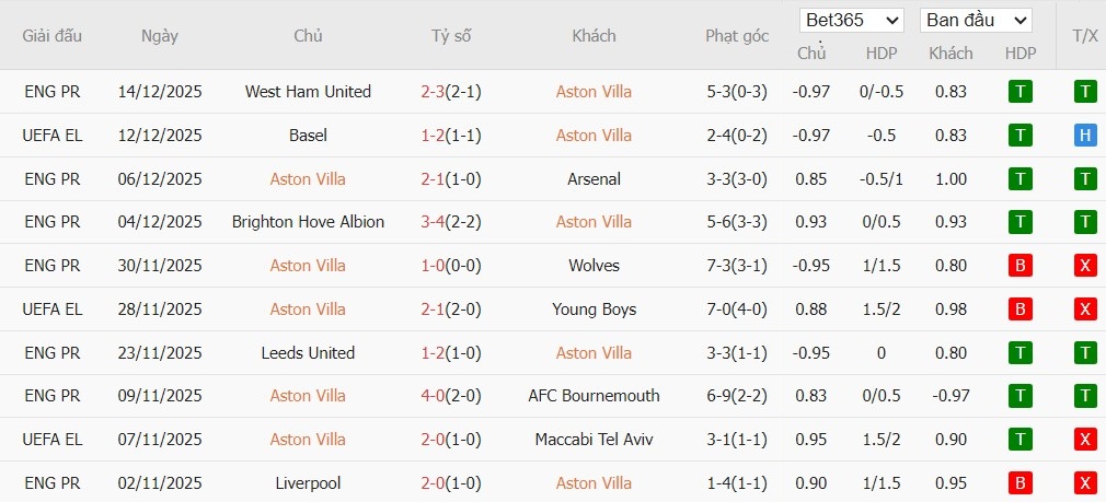 Soi kèo phạt góc Aston Villa vs MU, 23h30 ngày 21/12 - Ảnh 4