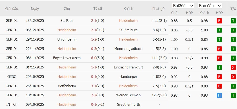 Soi kèo phạt góc Heidenheim vs Bayern Munich, 23h30 ngày 21/12 - Ảnh 2