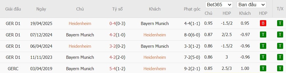 Soi kèo phạt góc Heidenheim vs Bayern Munich, 23h30 ngày 21/12 - Ảnh 4