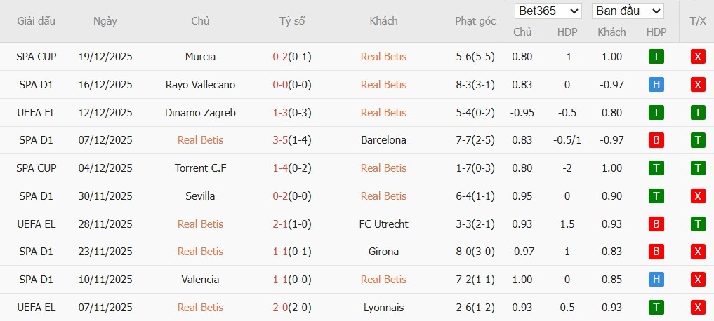 Soi kèo phạt góc Real Betis vs Getafe, 3h ngày 22/12 - Ảnh 2