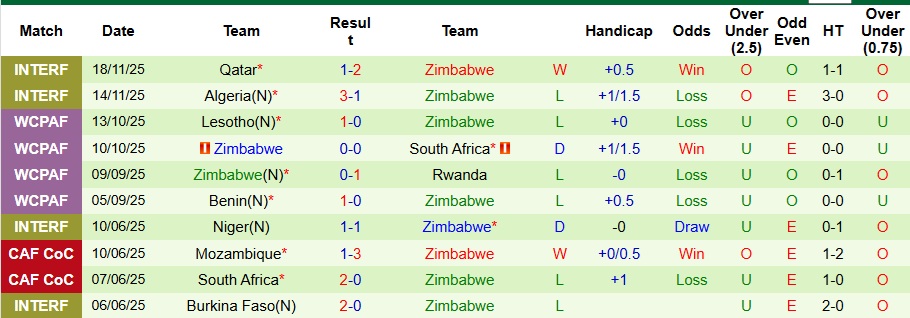 Nhận định, Soi kèo Ai Cập vs Zimbabwe 3h ngày 23/12: Sức mạnh của Pharaoh - Ảnh 2