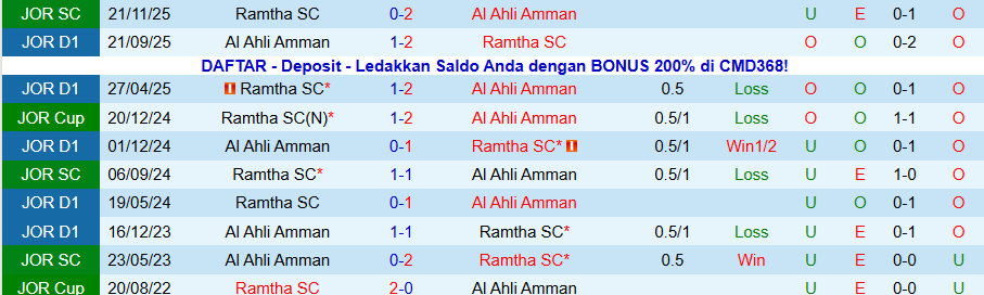 Nhận định, Soi kèo Al Ahli Amman vs Ramtha, 20h00 ngày 22/12: Không có duyên đấu cúp - Ảnh 3