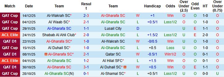 Nhận định, Soi kèo Al-Gharafa vs Al Wahda 01h15 ngày 23/12: Khách có 3 điểm - Ảnh 3