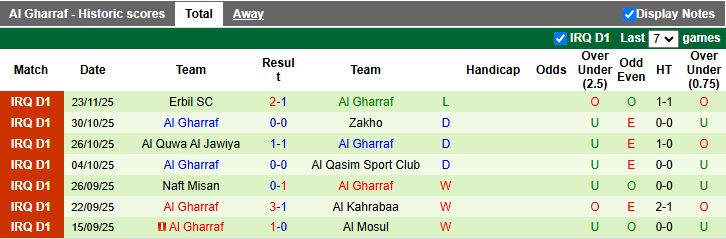 Nhận định, Soi kèo Al Karkh vs Al Gharraf 20h00 ngày 22/12: Vượt ải tân binh - Ảnh 2