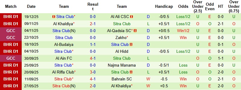 Nhận định, Soi kèo Al Qadsia vs Sitra Club 0h00 ngày 24/12: Không còn đường lùi - Ảnh 4