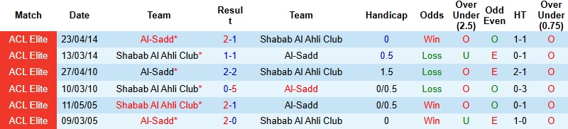 Nhận định, Soi kèo Al Sadd vs Shabab Al Ahli 23h00 ngày 23/12: Chủ nhà yếu thế - Ảnh 2