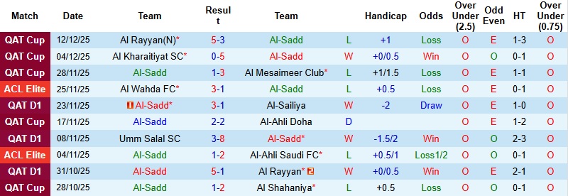 Nhận định, Soi kèo Al Sadd vs Shabab Al Ahli 23h00 ngày 23/12: Chủ nhà yếu thế - Ảnh 3