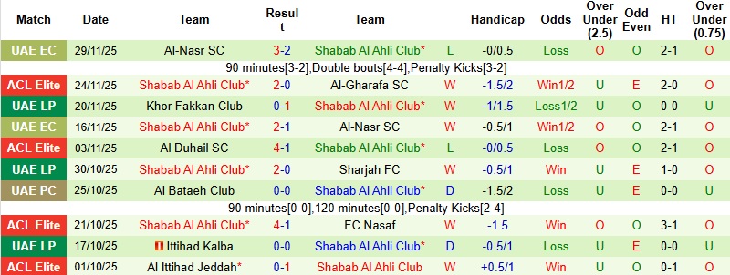 Nhận định, Soi kèo Al Sadd vs Shabab Al Ahli 23h00 ngày 23/12: Chủ nhà yếu thế - Ảnh 4