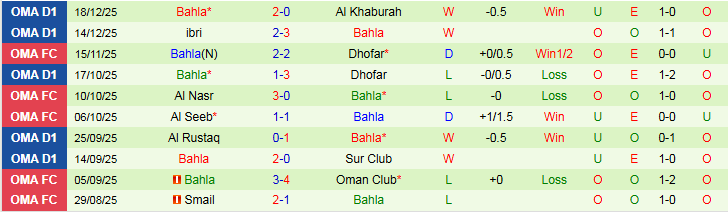 Nhận định, Soi kèo Al Seeb vs Bahla 22h45 ngày 22/12: Chủ nhà tự tin hơn - Ảnh 4