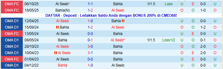 Nhận định, Soi kèo Al Seeb vs Bahla 22h45 ngày 22/12: Chủ nhà tự tin hơn - Ảnh 5